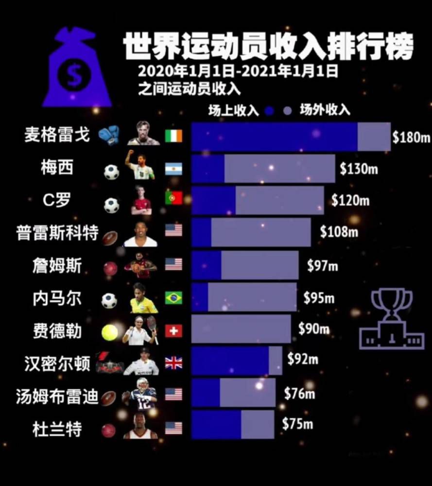 罗马排名小组第二位，将参加附加赛，扎莱夫斯基赛后接受了欧足联官方的采访。